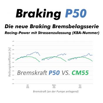BRAKING Bremsbelag 960P50 vorne Sintermetall Race/Sport