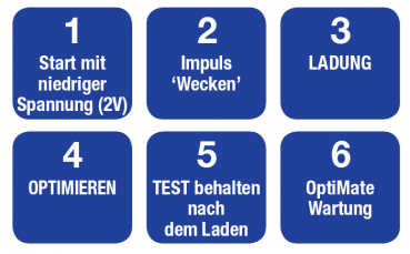 Batterieladegerät OptiMATE 5 start/stop