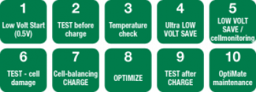 Batterieladegerät OptiMATE Lithium LFP Select