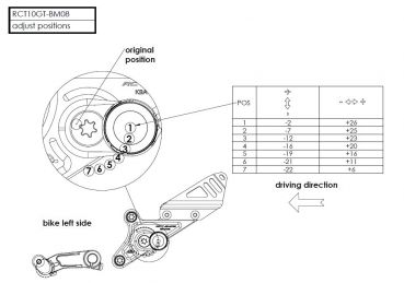 Gilles Tooling Fußrastenanlage RCT10GT BMW R nineT Urban G/S 2017 bis 2020