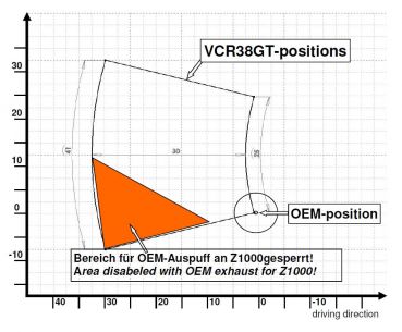 Gilles Tooling Fußrastenanlage VCR38GT Kawasaki Z 1000 / ABS 2007 bis 2009