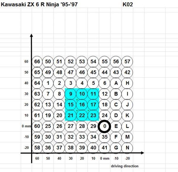 Gilles Racing Fussrastenanlage Kawasaki ZX-7 R Ninja 1995-2000